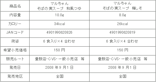 0809sobanomi_2hin_syousai.gif