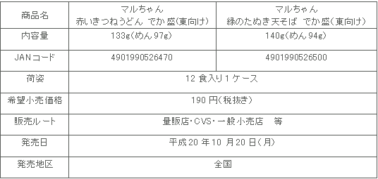 0810aka_midori_2hin_syousai.gif