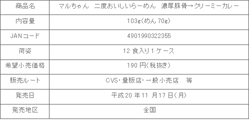 0811nidooishii_syousai.gif