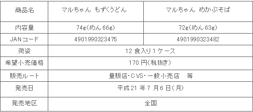 0907mozuku_mekabu_syousai.gif