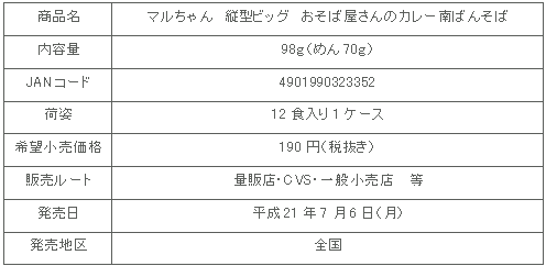 0907osobayasan_curry_soba_syousai.gif