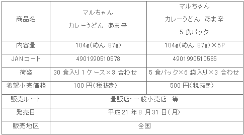 0908curryudon_amakara_syousai.gif