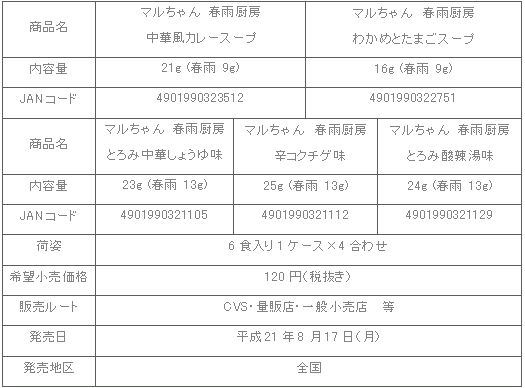 0908haruchu_5hin_syousai.gif