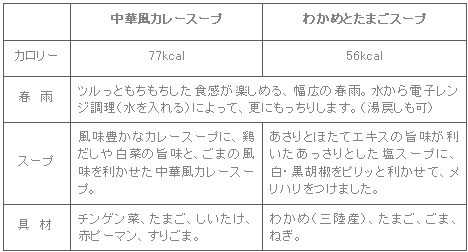 0908haruchu_5hin_tokuchou1.gif