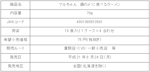 0908nabeshime_ramen_syousai.gif