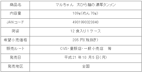 0910futohiratanmen_syousai.gif