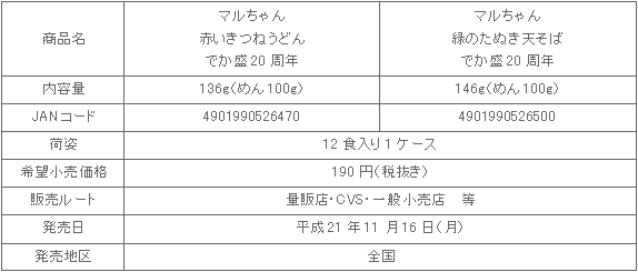 0911dekamori_aka_midori_syousai.gif