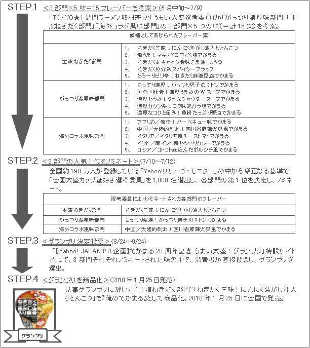 1001orenodekamaru_negitonkotsu_flow.gif