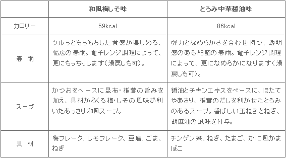 1002haruchu2hin_tokucho.gif