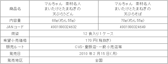 1002sozaimeijin_maitake2hin_syousai.gif