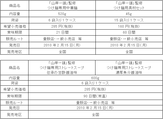 1002tukemen_4hin_syousai.gif