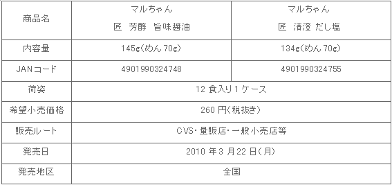 1003_takumi_shosai.gif