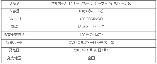 1004_pizzala-yakisoba_shousai.gif