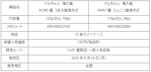 1005_orenoshio_shousai.gif