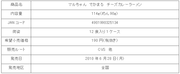 1007_dekamaru_shousai.gif