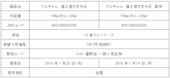 1007_fujinomiyayakisoba_shousai.a.gif