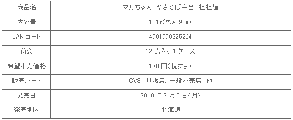 1007_yakibentantan_shousai.gif