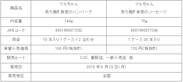 1008_arabiki_shousai.gif