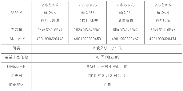 1008_mendukuri_shousai.gif