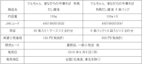 1008_mukashinagara_shousai.gif