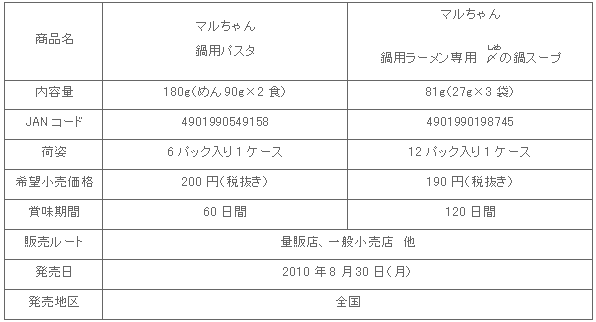 1008_nabeyoupasuta-soup_shousai.gif