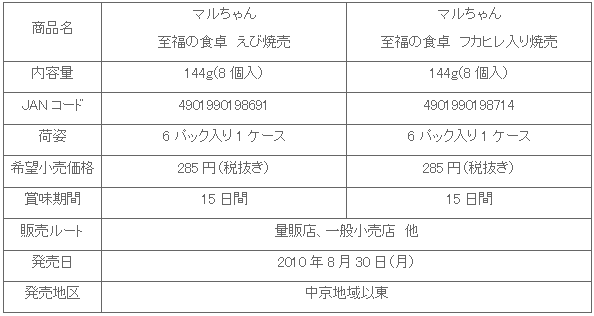 1008_shifukunoshokutaku_shousai.gif