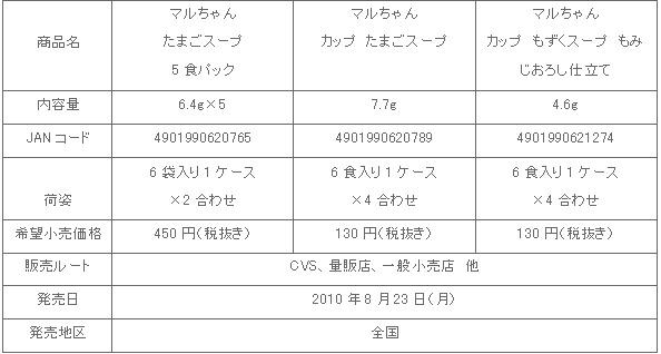 1008_tamago%26mozukusu-pu_shousai.gif