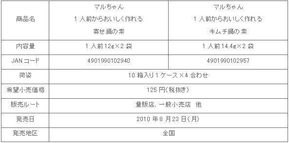 1008_yosenabekimuchinabe_shousai.gif