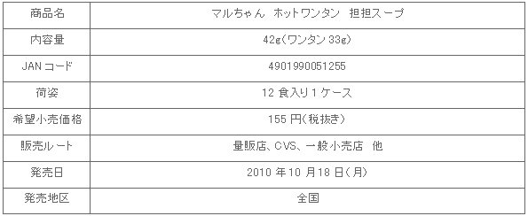 1010_hotwantan_shousai.gif