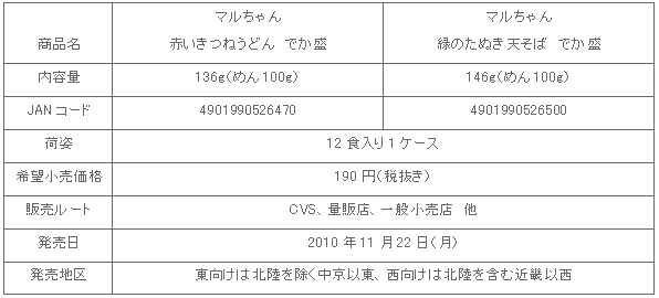 1011_akamidori-dekamori_shousai.gif