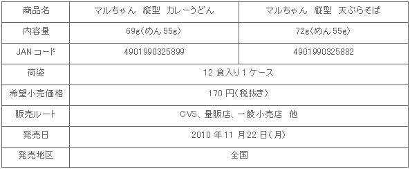 1011_curry-tensoba_shousai.gif