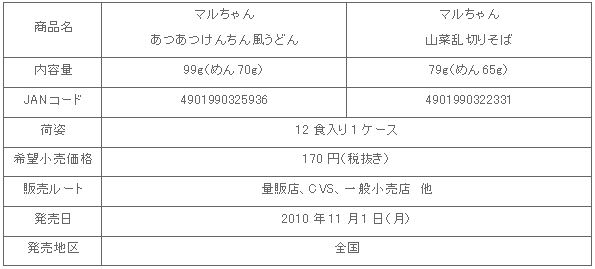 1011_kenchin-sansai_shousai.gif