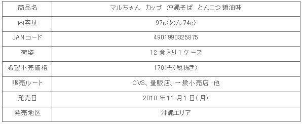 1011_okinawasoba_shousai.gif