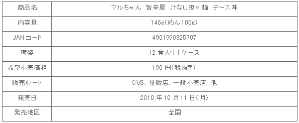 10_10sirunasitantan_shousai.gif