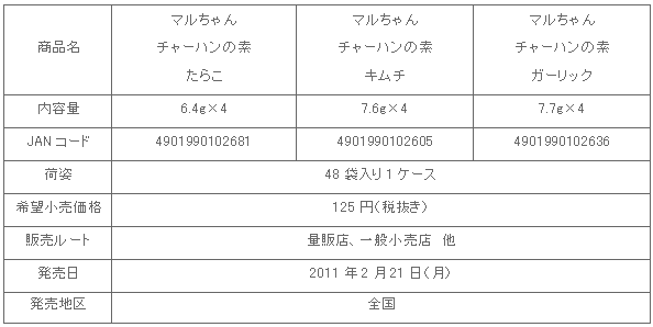 1102_cha-hannomoto_shousai_b.gif