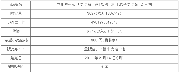 1102_michitsukemen_shousai.gif