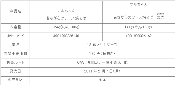 1102_mukashiyaki_shousai.gif