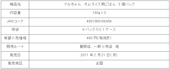 1102_omurice_shousai.gif