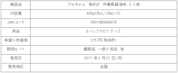 1102_yakisobachukafu_shousai.gif