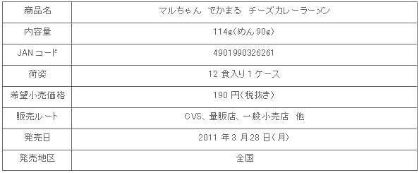 1103_dekamarucheese_shousai.gif