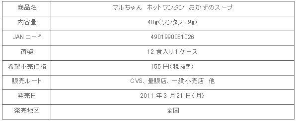 1103_hotwantan_shousai.gif