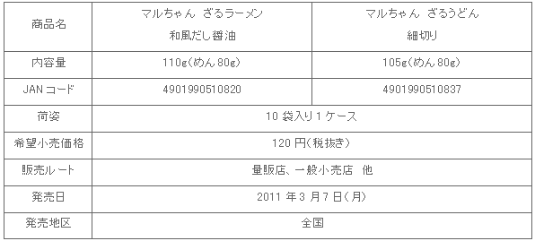 1103_zaru_shousai.gif