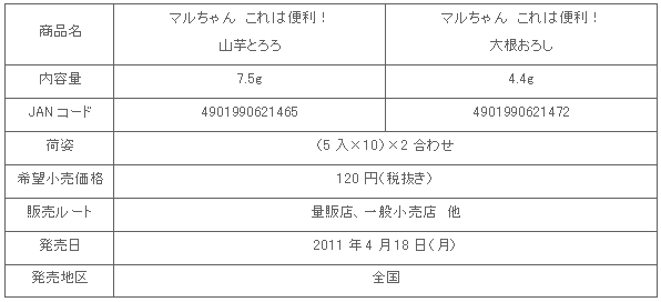 1104_korehabenriyakumi_shousai2.gif