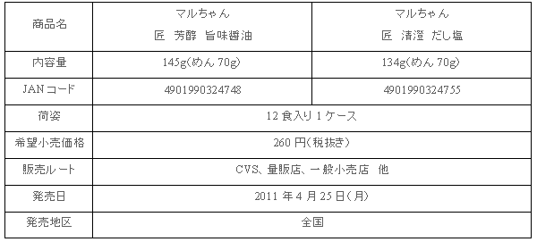 1104_takumi_shousai2.gif