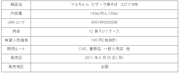 1106_pizzala_ebimayo_yakisoba_shousai.gif