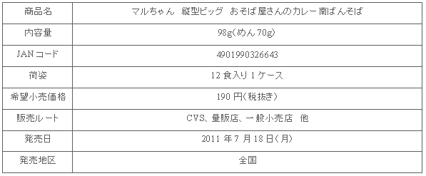 1107_currynanban_shousai.gif