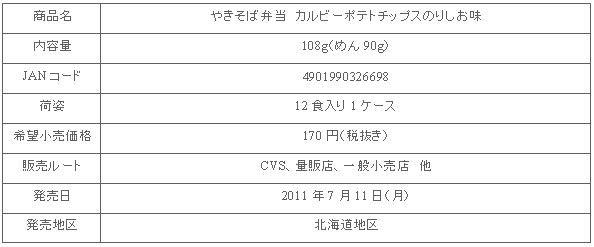 1107_yakiben_norishio_shousai.gif