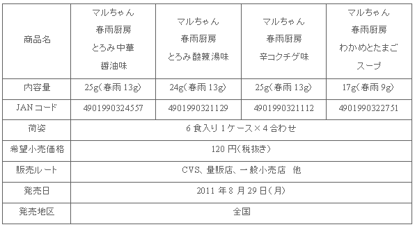 1108_harusamechubo_shousai.gif