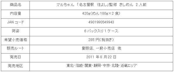 1108_kishimen_shousai.gif