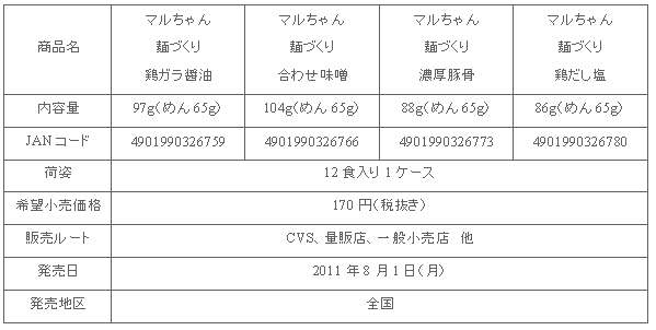 1108_mendukuri_shousai.gif